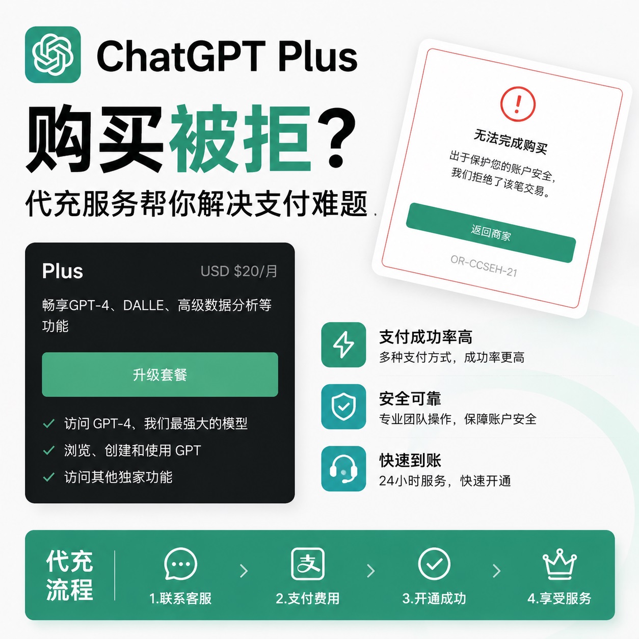 Chatgpt Plus